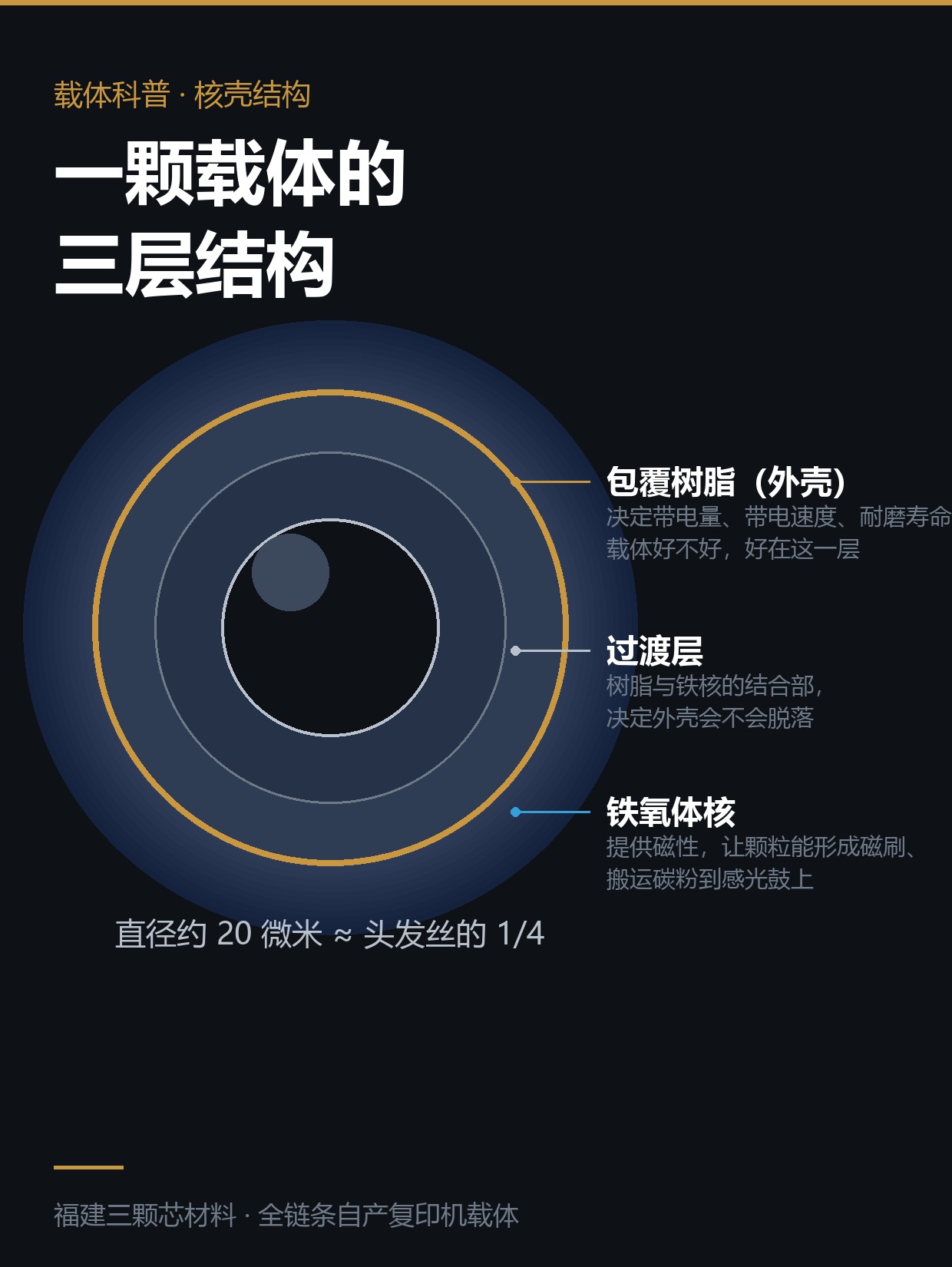 技术工艺